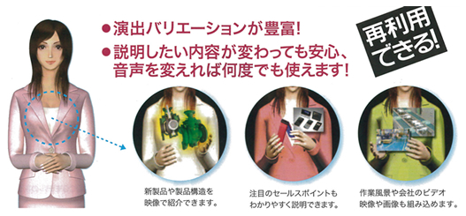 バーチャルマネキンシステム