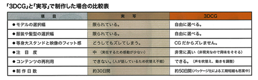 バーチャルマネキンシステム