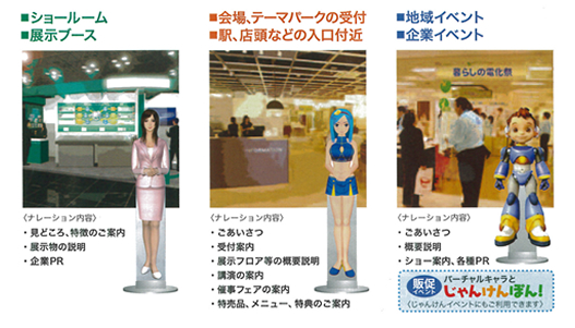 バーチャルマネキンシステム