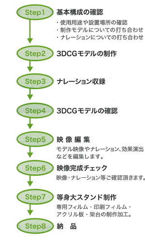 バーチャルマネキンシステム