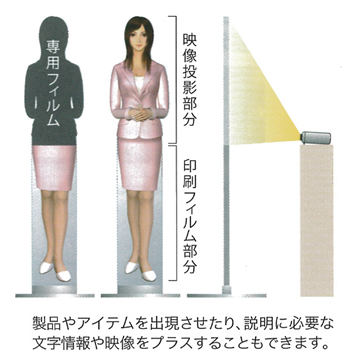 バーチャルマネキンシステム